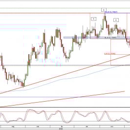 Wykres dzienny kursu NZD/USD <span> Źródło: TMS Direct <span>