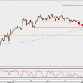 Wykres 4-godzinowy USD/JPY; Źródło: TMS Direct