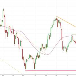 Notowania instrumentu GOLD, interwał: D1, źródło: TMS Brokers