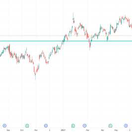 Notowania instrumentu JNJ.US, interwał: D1, źródło: TMS Brokers