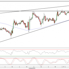 Wykres godzinowy kursu EUR/USD<span> Źródło: TMS Direct