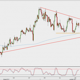 Wykres 4-godzinowy GBP/USD; Źródło: TMS Direct