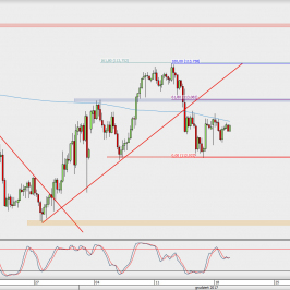 Wykres 4-godzinowy USD/JPY; Źródło: TMS Direct