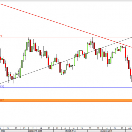 Wykres dzienny kursu AUD/USD <span> Źródło: TMS Direct <span>
