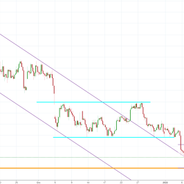 Notowania instrumentu BTCUSD, interwał: D1, źródło: TMS Brokers