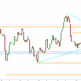 Notowania instrumentu GOLD, interwał: D1, źródło: TMS Brokers
