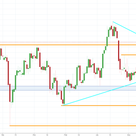 Notowania instrumentu GOLD, interwał: D1, źródło: TMS Brokers
