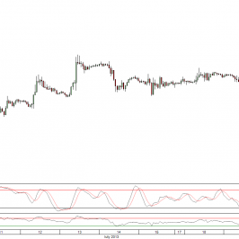 Wykres godzinowy kursu EUR/GBP