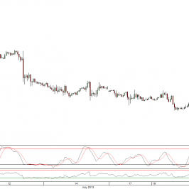 Wykres godzinowy kursu GBP/USD