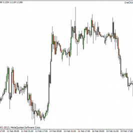 Wykres godzinowy USD/PLN