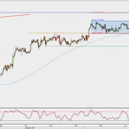 Wykres 4-godzinowy AUD/USD; Źródło: TMS Direct