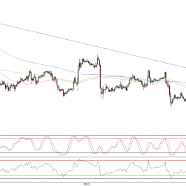 Wykres godzinowy kursu EUR/USD <span>Źródło:TMS Direct<span>