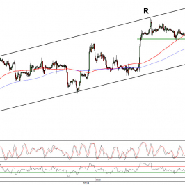 Wykres godzinowy kursu EUR/USD <span>Źródło:TMS Direct<span>