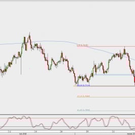 Wykres 4-godzinowy AUD/USD; Źródło: TMS Direct