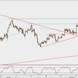 Wykres 4-godzinowy GBP/USD; Źródło: TMS Direct