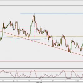 Wykres godzinowy USD/JPY; Źródło: TMS Direct