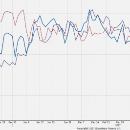 Ceny ropy WTI, miedzi COMEX i indeks surowcowy Bloomberga. Źródło: Bloomberg