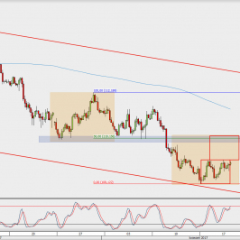 Wykres 4-godzinowy USD/JPY; Źródło: TMS Direct