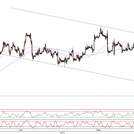 Wykres godzinowy kursu EUR/USD <span>Źródło:TMS Direct<span>