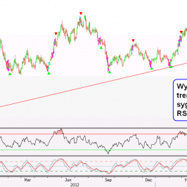 Wykres dzienny indeksu dolarowego <span>Źródło: BLOOMBERG<span>