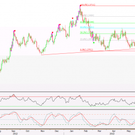 Wykres dzienny kursu EUR/USD (z raportu z 13.06.2013)<span>Źródło:BLOOMBERG<span>