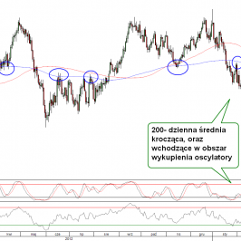 Wykres dzienny kursu GBP/USD (z raportu z 12.06.2013)<span>Źródło:TMS Direct<span>