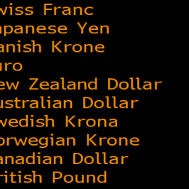Zmiana wartości walut z grona G10 względem USD. Źródło: Bloomberg.