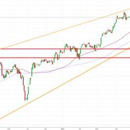 Notowania instrumentu DE30, interwał: D1, źródło: TMS Brokers