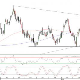 Wykres dzienny kursu EUR/USD<span>Źródło:TMS Direct<span>