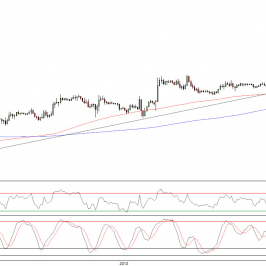 Wykres godzinowy kursu EUR/USD <span>Źródło:TMS Direct<span>