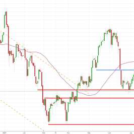 Notowania instrumentu GOLD, interwał: D1, źródło: TMS Brokers