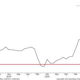 Wykres inflacji CPI w Kanadzie, źródło: Bloomberg