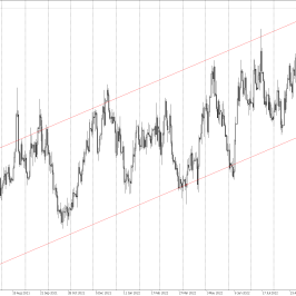 Wykres USD/CAD interwał dzienny, źródło: Oanda TMS Brokers