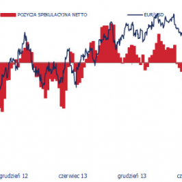 CFTC: pozycja spekulacyjna netto w EUR <span> Źródło: BFTC, Bloomberg, TMS Brokers <span>