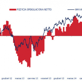 CFTC: pozycja spekulacyjna netto w GBP <span> Źródło: BFTC, Bloomberg, TMS Brokers <span>