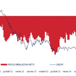 CFTC: pozycja spekulacyjna netto w JPY <span> Źródło: BFTC, Bloomberg, TMS Brokers <span>