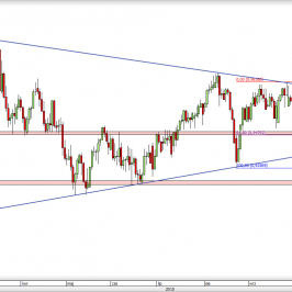 Wykres dzienny kursu USD/CHF <span> Źródło: TMS Direct <span>