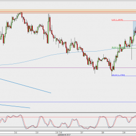 Wykres godzinowy EUR/USD; Źródło: TMS Direct