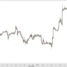 Wykres godzionowy kursu USD/CAD <span> Źródło: TMS Direct <span>