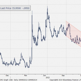 Wykres dzienny kursy spot złota <span> Źródło: Bloomberg <span>