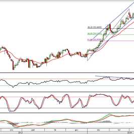 Wykres dzienny kursu USD/RUB <span> Źródło: TMS Direct <span>