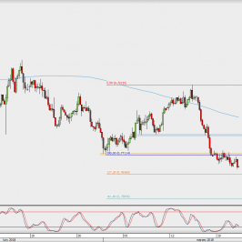 Wykres 4-godzinowy AUD/USD; Źródło: TMS Direct