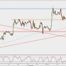 Wykres godzinowy GBP/USD; Źródło: TMS Direct