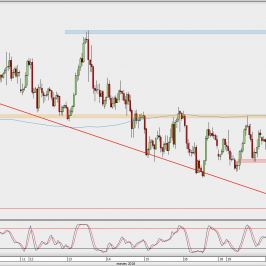 Wykres godzinowy USD/JPY; Źródło: TMS Direct