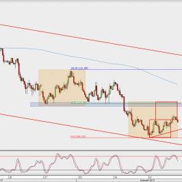 Wykres 4-godzinowy USD/JPY; Źródło: TMS Direct
