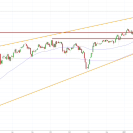 Notowania instrumentu DE30, interwał: D1, źródło: TMS Brokers