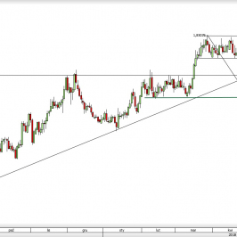 Wykres dzienny GBP/AUD. Źródło: TMS