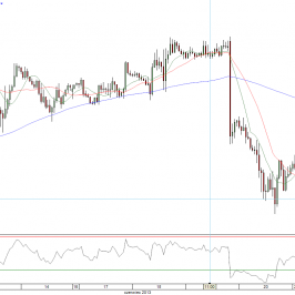 Wykres godzinowy kursu EUR/USD