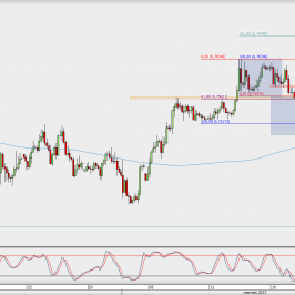 Wykres 4-godzinowy AUD/USD; Źródło: TMS Direct