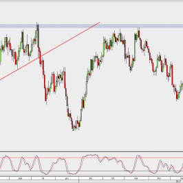 Wykres dzienny AUD/USD; Źródło: TMS Direct